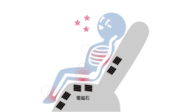 電気磁気治療器